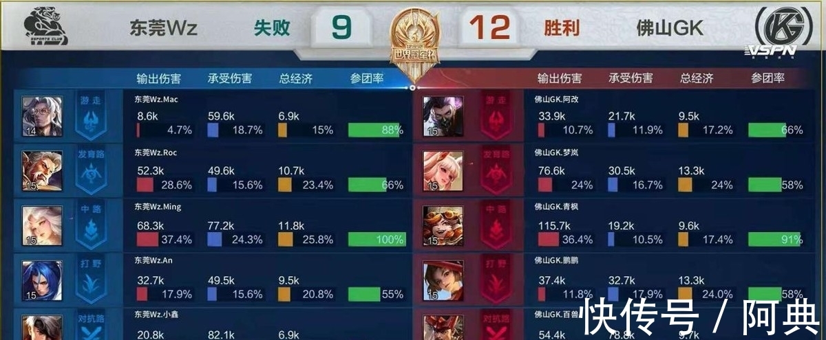 与活力展现