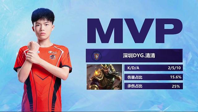 整体水平和 整体水平和