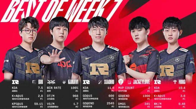 他们在技术 他们在技术